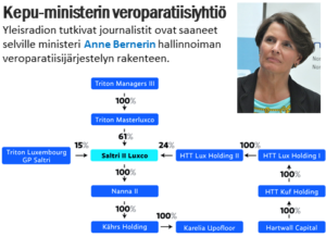 Kuva: yle