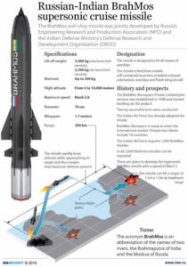 brahmos3