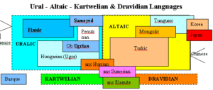 langmap