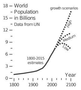 world_population_v3-svg