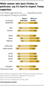 respectwhitewomen